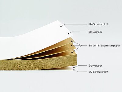 Schichtstoff- und Kunstharzplatten bei Knecht Schichtstoff- und Kunstharzplatten bei Knecht